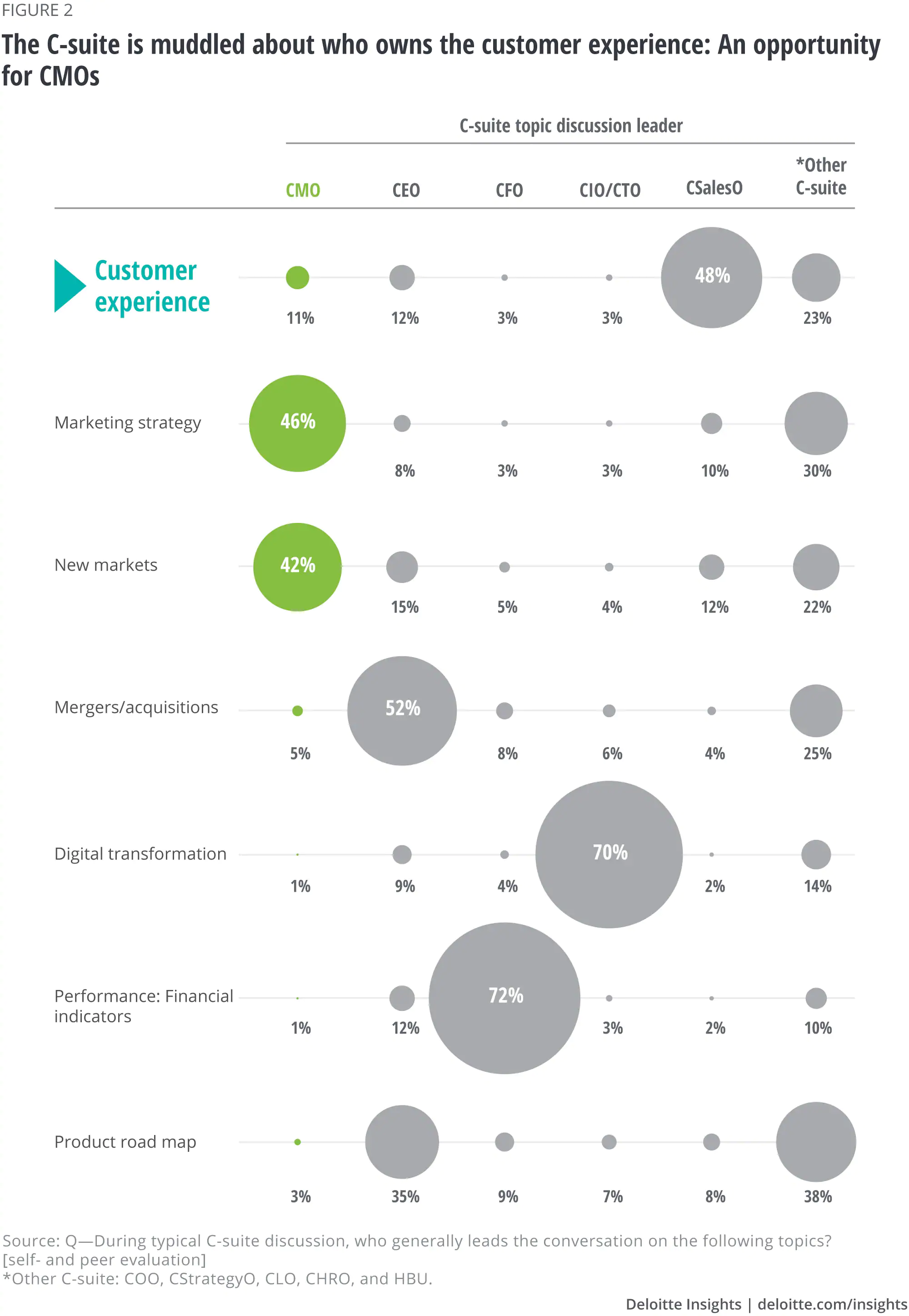 CMO GROW